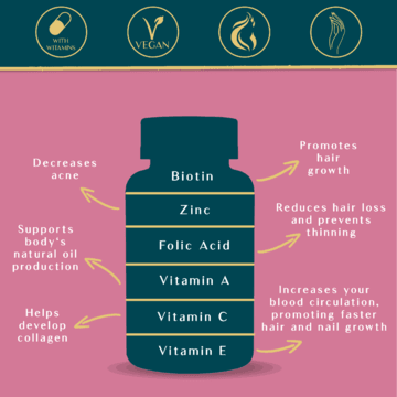 Hair Skin and Nails Gummies